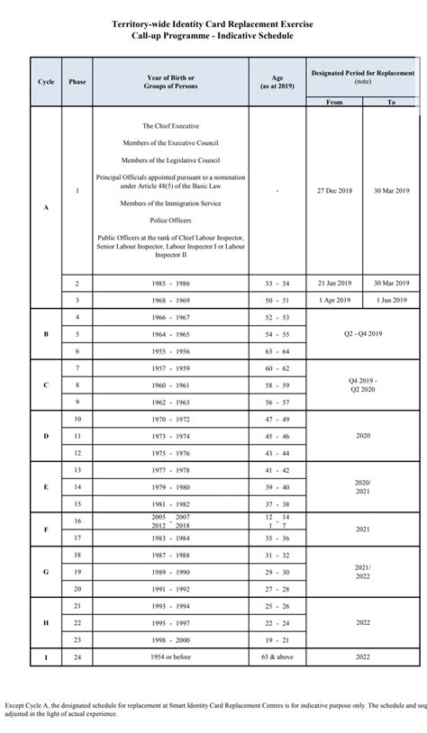 hk smart id card replacement schedule|hk smart id card replacement.